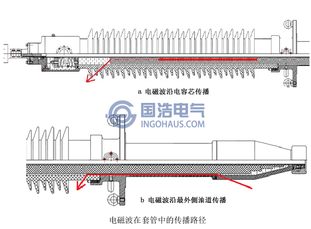 電磁波在套管中的傳播路徑