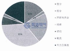 開(kāi)關(guān)柜局部放電檢測(cè)技術(shù)簡(jiǎn)介