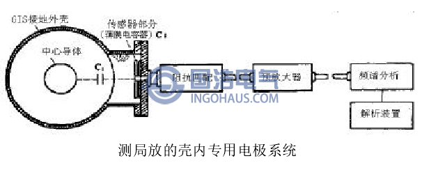 測(cè)局放的殼內(nèi)專用電極系統(tǒng)