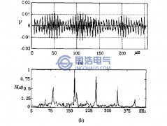 變電站的電磁場(chǎng)干擾源及其干擾信號(hào)的特征