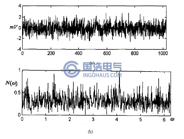 白噪波形及其頻譜