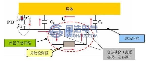 脈沖電流法原理示意圖