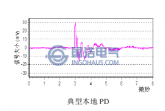 終端頭局部放電的典型特征簡介