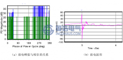 典型的沿面放電簡介