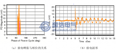 典型的電暈放電簡介