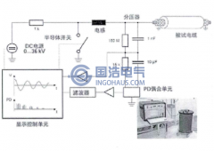 振蕩波局部放電檢測技術的原理