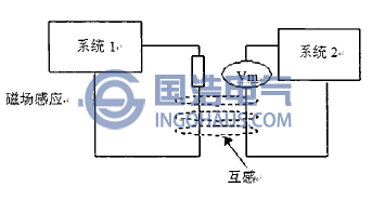 電磁感應(yīng)耦合方式