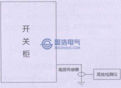 高頻電流檢測(cè)法