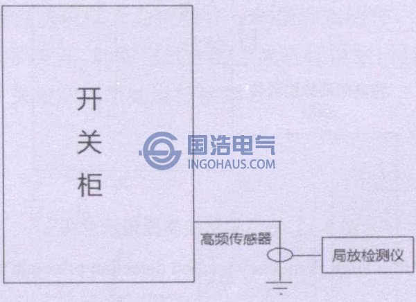 高頻電流法檢測(cè)原理示意圖