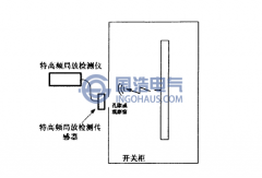 特高頻檢測(cè)法簡(jiǎn)介