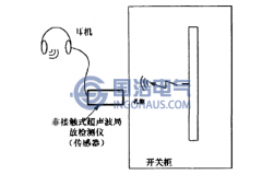 超聲波檢測(cè)法簡(jiǎn)介