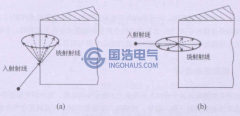 障礙物對(duì)UHF電磁波的繞射作用