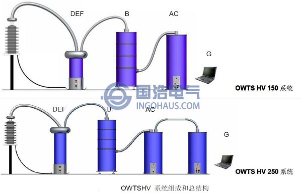 OWTS HV150250系統(tǒng)的主要構(gòu)成元件圖