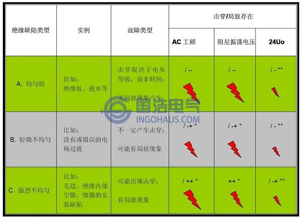 各種方法試驗(yàn)?zāi)蛪簱舸┬Ч容^