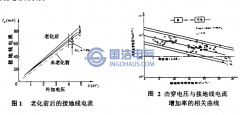 國(guó)內(nèi)外電纜絕緣在線監(jiān)測(cè)的研究現(xiàn)狀及趨勢(shì)