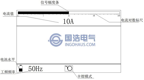 工頻電流測(cè)量