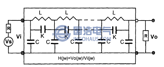 頻率響應分析法的基本測量回路