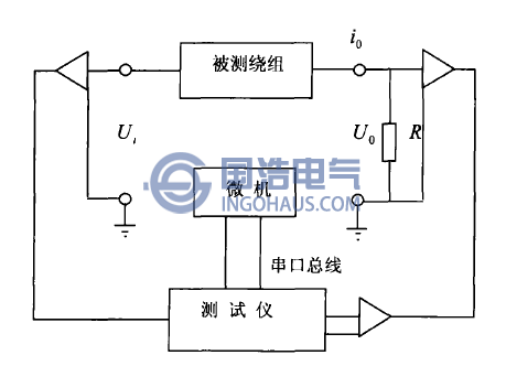 變壓器繞組頻響法測試的基本原理圖