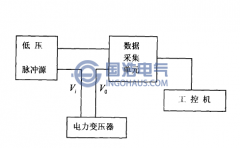 低壓脈沖法測(cè)試變壓器繞組變形原理