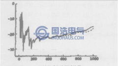 變壓器繞組變形測(cè)試誤差分析（1）