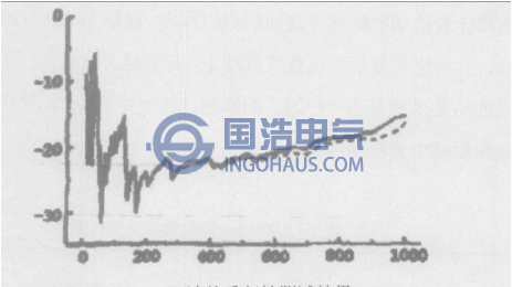 FRA法的重復(fù)性測(cè)試結(jié)果