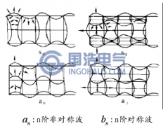 GIS中聲波傳播形式