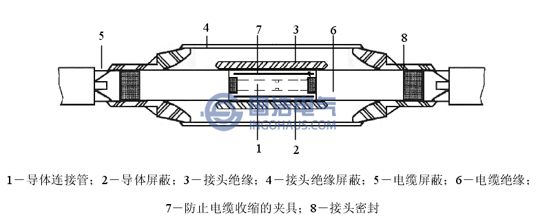 110kV XLPE電纜預(yù)制型中問接頭結(jié)構(gòu)