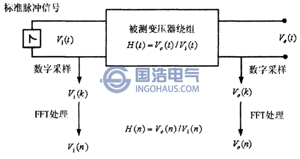 低壓脈沖法的測(cè)試原理圖