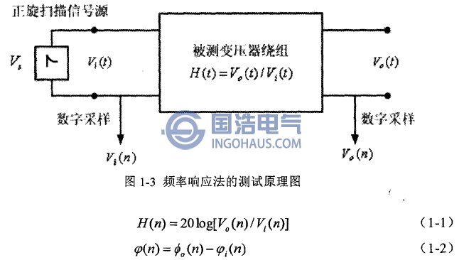 頻率響應(yīng)法的測(cè)試原理圖