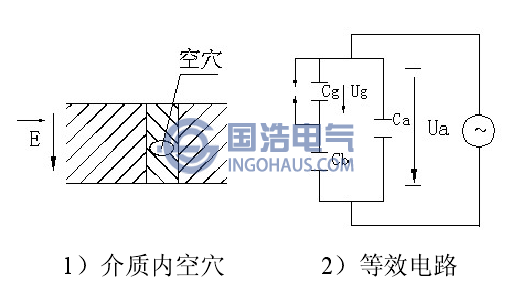 介質內(nèi)空穴的表示及等效電路原理圖