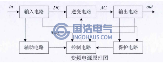 變頻電源原理圖