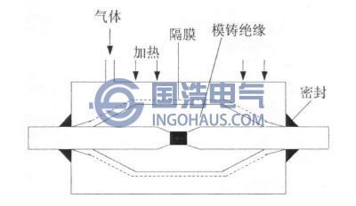 模鑄型接頭示意圖