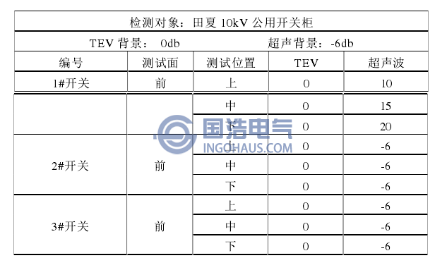 檢測(cè)數(shù)據(jù)