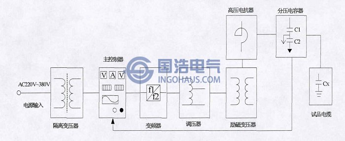 調頻式串聯(lián)諧振耐壓試驗裝置示意圖