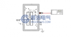 暫態(tài)地電壓(TEV)理論介紹