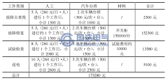 10kV開關(guān)柜絕緣狀態(tài)在線監(jiān)測的現(xiàn)實(shí)意義