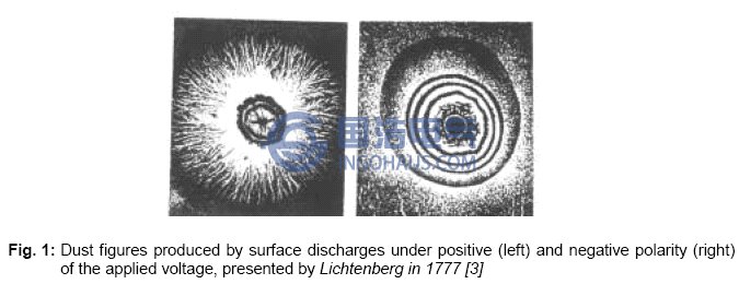 在正極加電壓的微粒圖形(左)、在負(fù)極加電壓的微粒圖形(右)，由Lichtemberg在1777年制作