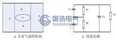 簡析局部放電的產(chǎn)生