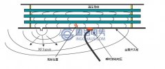 暫態(tài)地電波檢測(cè)原理