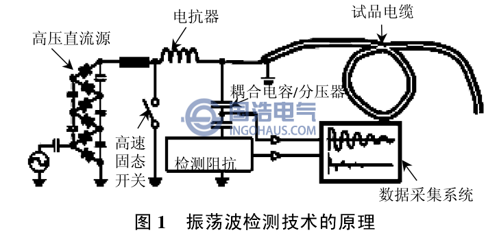 震蕩波檢測(cè)技術(shù)的原理